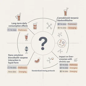 What We Still Do Not Know